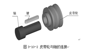 键和什么使用在轴上确保旋转原件
