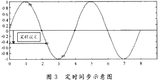 什么是相位模糊