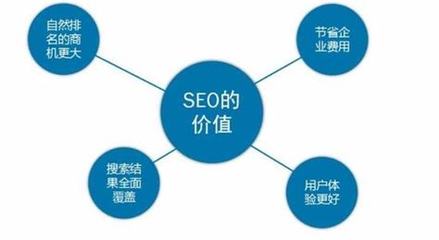 上海seo工资 上海seo培训更新)