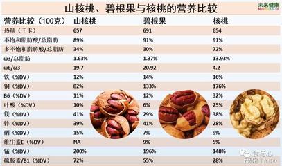 六個(gè)核桃深陷困境，能否重回巔峰？