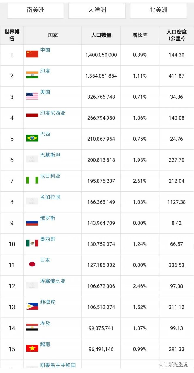 李姓全国有多少人口