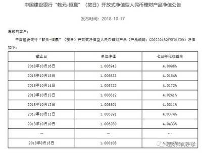 建行净值理财产品什么意思