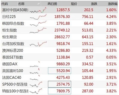 股市中级别是什么