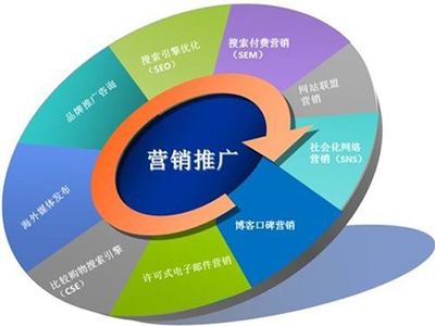 网络运营与优化