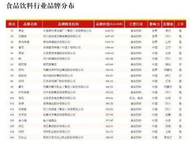 世界白酒行业分析报告