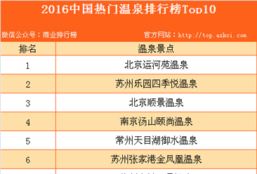 国内旅游网站排名