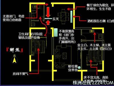 厨房的灶位一般设在哪个方位