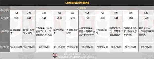 七级伤残大概赔偿多少