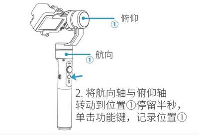 键和什么使用在轴上确保旋转原件