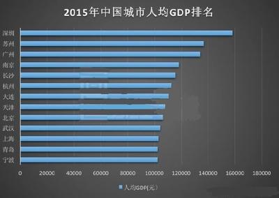 长沙与杭州实力对比