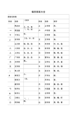 八字部首的字有哪些