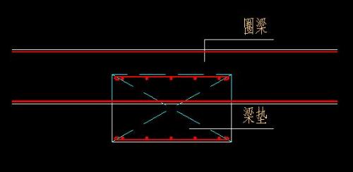 关于<b>梁</b>垫的问题