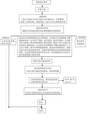 治安案件处理流程