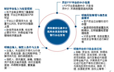 信贷管理具体做什么