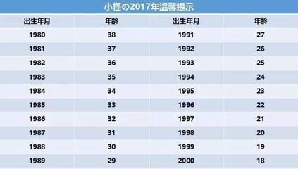 1999年今年多少岁2018