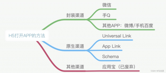 app渠道使用是什么意思