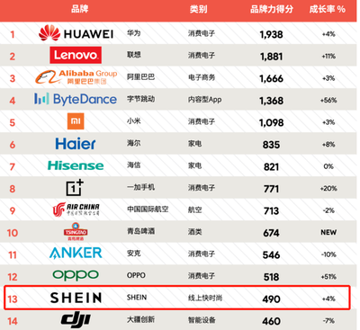 电商名字大全