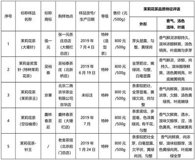 茶叶品级