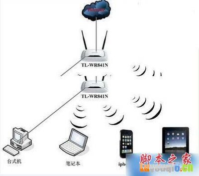 wifi为什么可以图片传输