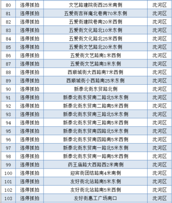 沈阳地铁工资待遇