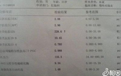 肿瘤血检多少钱