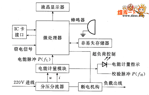 预付费电能表结构原理