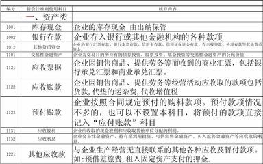押金记什么科目