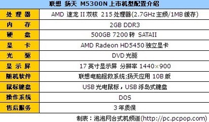 2gb ddr3是什么意思