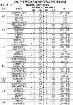 广州市初中排名