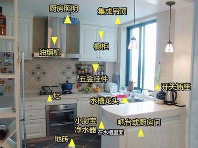 厨房油烟怎么插