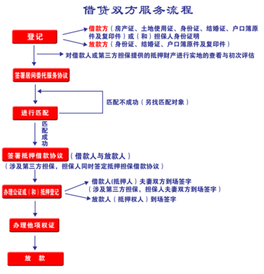 网上起诉怎么办理流程