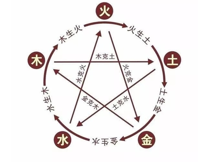 玉为什么五行属木