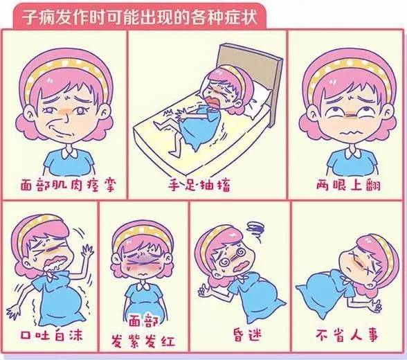 孕妇突然眩晕