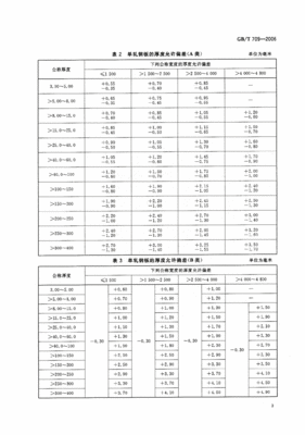 钢板厚度测量标准