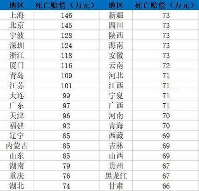 江苏省死亡赔偿标准