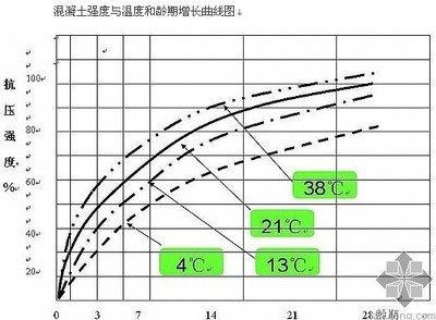 混凝土強度增強劑 鋼結(jié)構(gòu)玻璃棧道施工 第1張