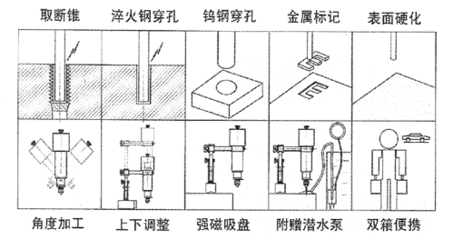 手提式电火花加工原理