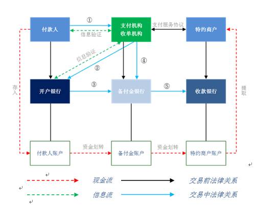 支付清算案例