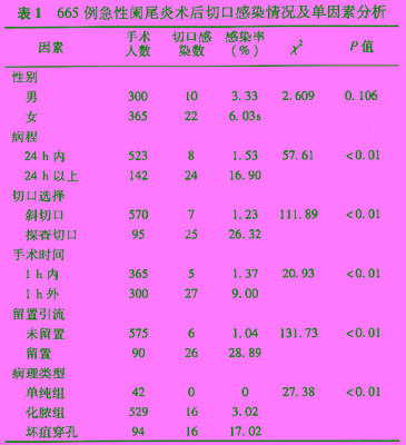 手术一个月可以喝酒吗