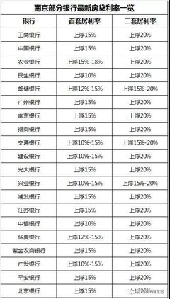 现银行贷款利息