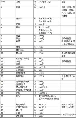 房子征收赔偿标准