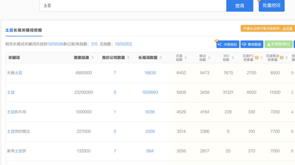 周振兴:SEO与内容营销,到底有什么区别?