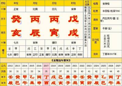 婚姻不好的日柱