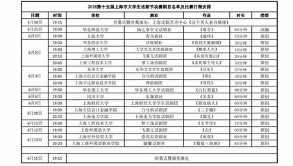 上海财经大学的文学专业怎么样