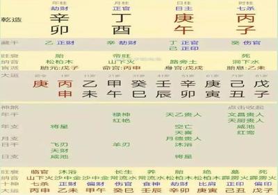 八字排盘方法