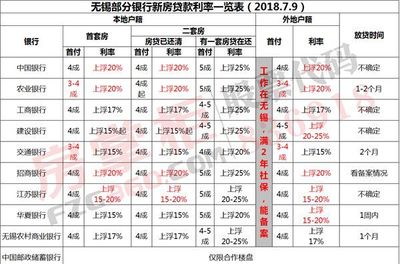 邮政异地贷款利息是多少钱