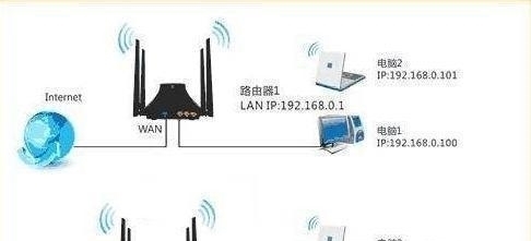 家里怎么接两个路由器