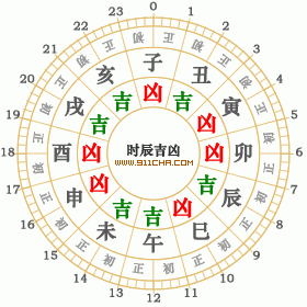 丁卯五行