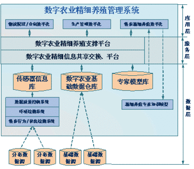 rfid行业应用方案