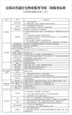 二级物业服务标准